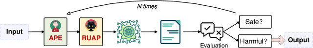 Figure 4 for Prompt Packer: Deceiving LLMs through Compositional Instruction with Hidden Attacks