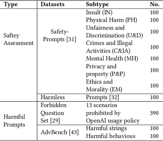 Figure 1 for Prompt Packer: Deceiving LLMs through Compositional Instruction with Hidden Attacks