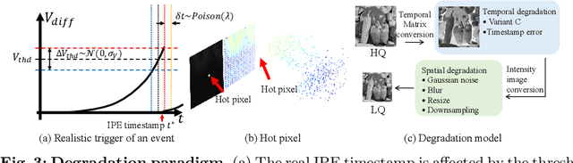 Figure 3 for Temporal-Mapping Photography for Event Cameras