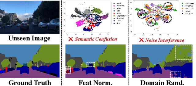 Figure 3 for Exploring Semantic Consistency and Style Diversity for Domain Generalized Semantic Segmentation