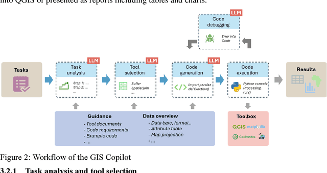 Figure 3 for GIS Copilot: Towards an Autonomous GIS Agent for Spatial Analysis