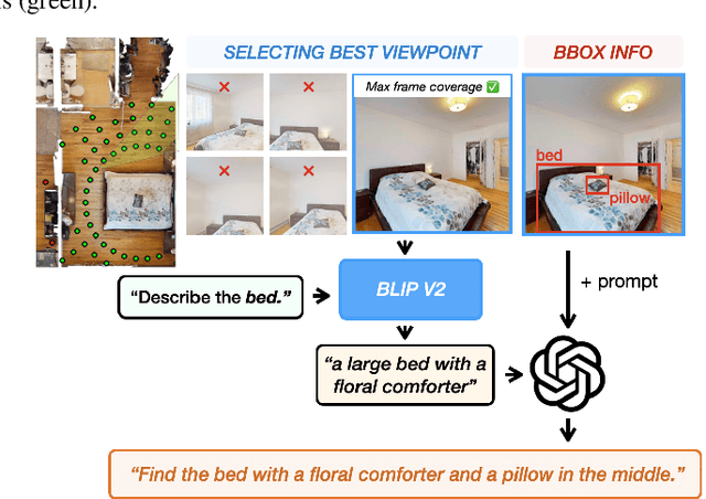 Figure 4 for GOAT-Bench: A Benchmark for Multi-Modal Lifelong Navigation