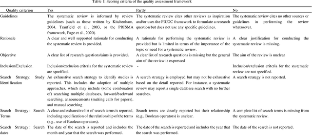 Figure 2 for Sentiment Analysis in Digital Spaces: An Overview of Reviews