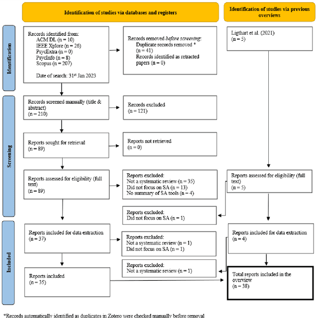 Figure 1 for Sentiment Analysis in Digital Spaces: An Overview of Reviews