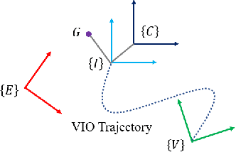Figure 1 for Improving GPS-VIO Fusion with Adaptive Rotational Calibration