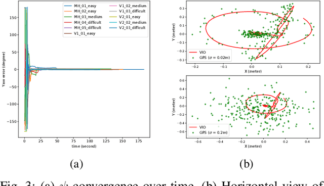 Figure 3 for Improving GPS-VIO Fusion with Adaptive Rotational Calibration
