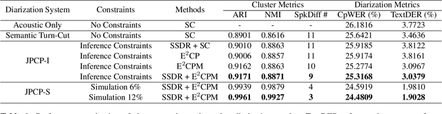 Figure 2 for Improving Speaker Diarization using Semantic Information: Joint Pairwise Constraints Propagation