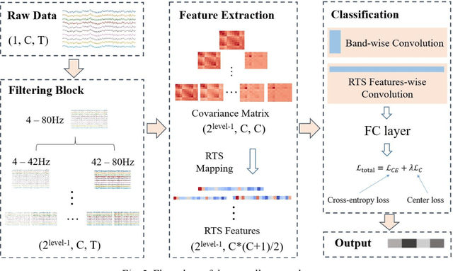 Figure 3 for Enhancing Motor Imagery Decoding in Brain Computer Interfaces using Riemann Tangent Space Mapping and Cross Frequency Coupling