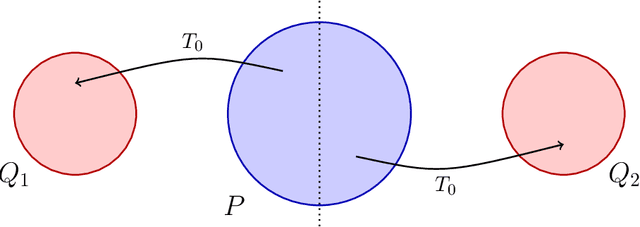Figure 1 for Statistical Inference for Optimal Transport Maps: Recent Advances and Perspectives