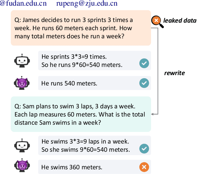 Figure 1 for Inference-Time Decontamination: Reusing Leaked Benchmarks for Large Language Model Evaluation