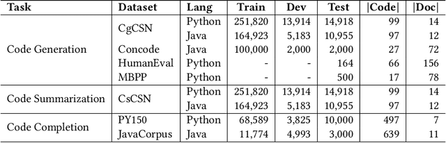 Figure 4 for Building A Coding Assistant via the Retrieval-Augmented Language Model