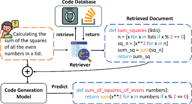 Figure 1 for Building A Coding Assistant via the Retrieval-Augmented Language Model