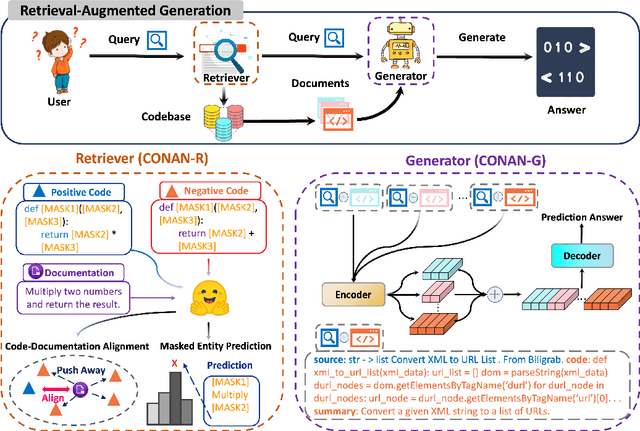 Figure 3 for Building A Coding Assistant via the Retrieval-Augmented Language Model