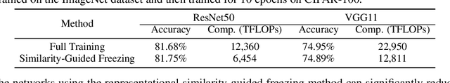 Figure 2 for SmartFRZ: An Efficient Training Framework using Attention-Based Layer Freezing
