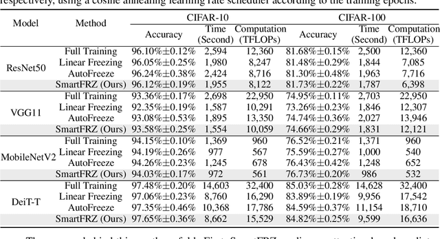 Figure 4 for SmartFRZ: An Efficient Training Framework using Attention-Based Layer Freezing