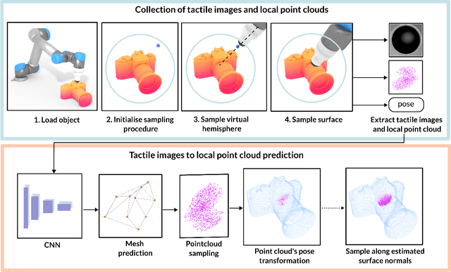 Figure 2 for TouchSDF: A DeepSDF Approach for 3D Shape Reconstruction using Vision-Based Tactile Sensing