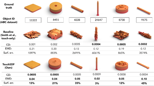 Figure 4 for TouchSDF: A DeepSDF Approach for 3D Shape Reconstruction using Vision-Based Tactile Sensing