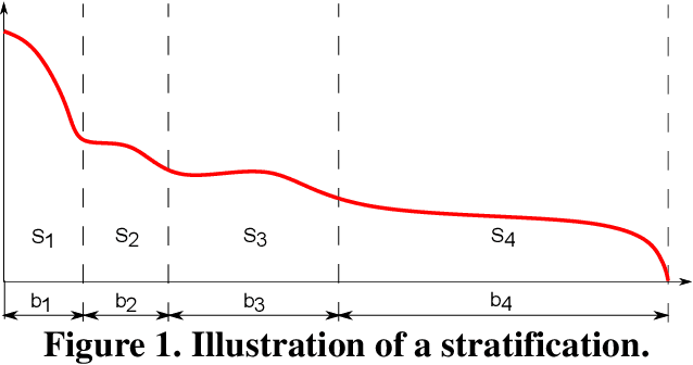 Figure 1 for Clustering large 3D volumes: A sampling-based approach