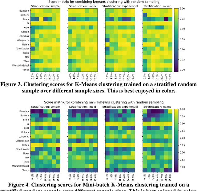 Figure 3 for Clustering large 3D volumes: A sampling-based approach