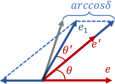 Figure 3 for An Experimental Study of Byzantine-Robust Aggregation Schemes in Federated Learning