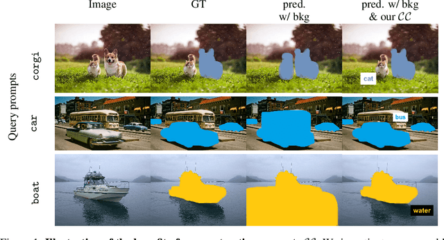 Figure 1 for A Study of Test-time Contrastive Concepts for Open-world, Open-vocabulary Semantic Segmentation