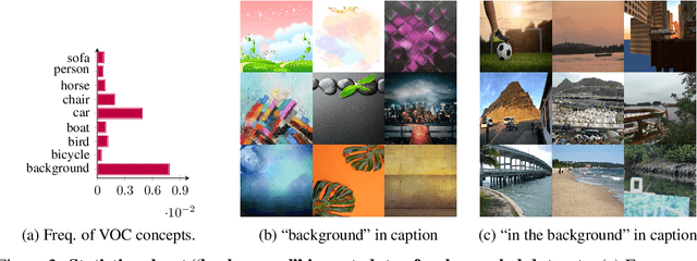 Figure 3 for A Study of Test-time Contrastive Concepts for Open-world, Open-vocabulary Semantic Segmentation