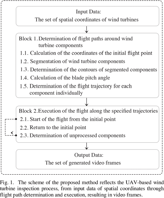 Figure 1 for Dynamic Trajectory Adaptation for Efficient UAV Inspections of Wind Energy Units