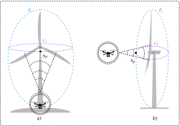 Figure 2 for Dynamic Trajectory Adaptation for Efficient UAV Inspections of Wind Energy Units