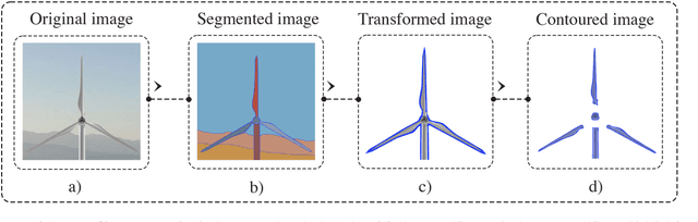 Figure 3 for Dynamic Trajectory Adaptation for Efficient UAV Inspections of Wind Energy Units