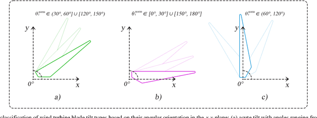 Figure 4 for Dynamic Trajectory Adaptation for Efficient UAV Inspections of Wind Energy Units