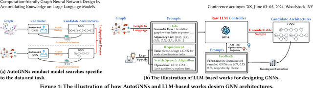 Figure 1 for Computation-friendly Graph Neural Network Design by Accumulating Knowledge on Large Language Models