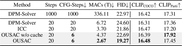 Figure 3 for OUSAC: Optimized Guidance Scheduling with Adaptive Caching for DiT Acceleration