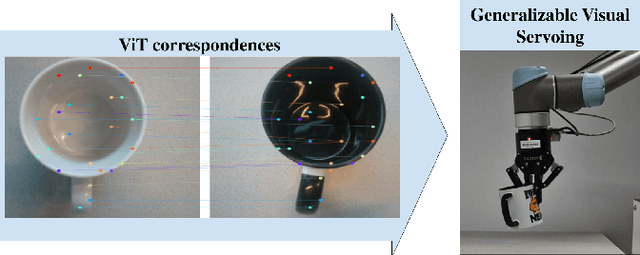 Figure 1 for ViT-VS: On the Applicability of Pretrained Vision Transformer Features for Generalizable Visual Servoing