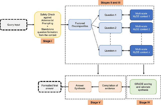 Figure 2 for Emulating Human Cognitive Processes for Expert-Level Medical Question-Answering with Large Language Models