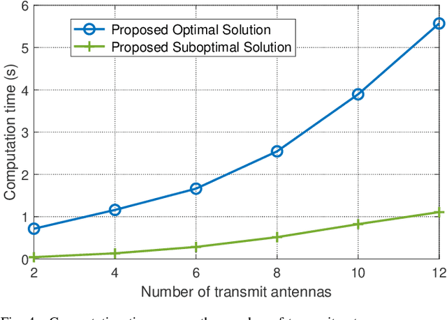 Figure 4 for MIMO Integrated Sensing and Communication Exploiting Prior Information