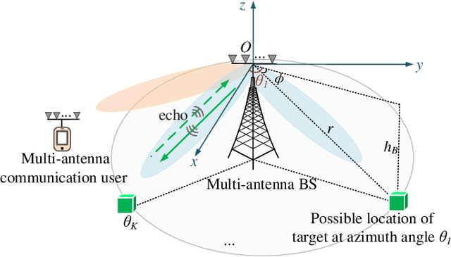 Figure 1 for MIMO Integrated Sensing and Communication Exploiting Prior Information