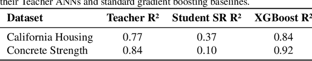 Figure 1 for Teaching the Teacher: Improving Neural Network Distillability for Symbolic Regression via Jacobian Regularization