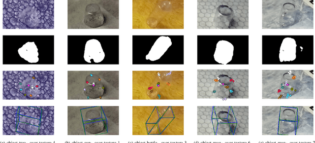 Figure 4 for KVN: Keypoints Voting Network with Differentiable RANSAC for Stereo Pose Estimation