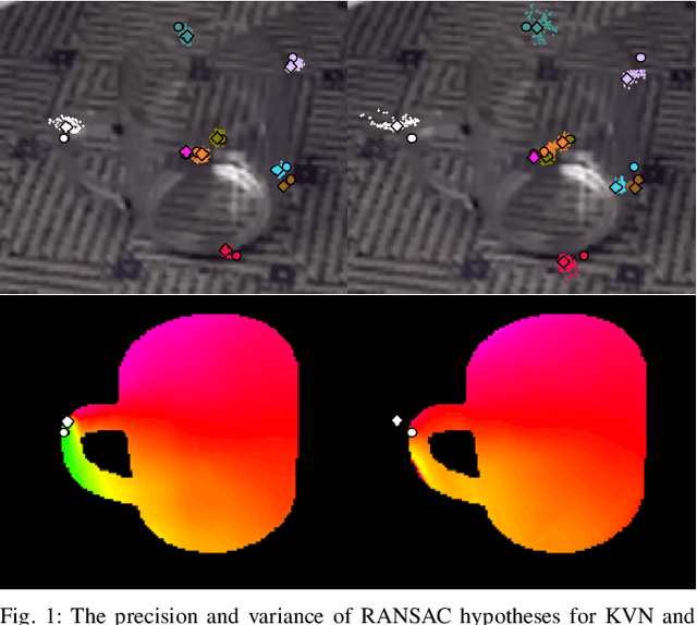 Figure 2 for KVN: Keypoints Voting Network with Differentiable RANSAC for Stereo Pose Estimation