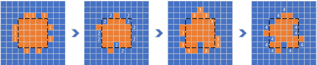 Figure 3 for How Much Data are Enough? Investigating Dataset Requirements for Patch-Based Brain MRI Segmentation Tasks