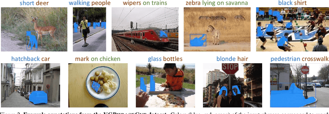 Figure 3 for PhraseCut: Language-based Image Segmentation in the Wild