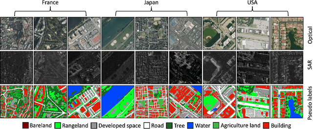 Figure 2 for OpenEarthMap-SAR: A Benchmark Synthetic Aperture Radar Dataset for Global High-Resolution Land Cover Mapping