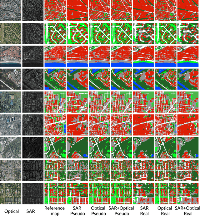 Figure 3 for OpenEarthMap-SAR: A Benchmark Synthetic Aperture Radar Dataset for Global High-Resolution Land Cover Mapping