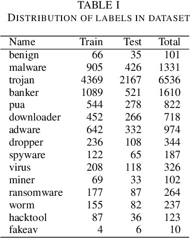 Figure 2 for Behavioural Reports of Multi-Stage Malware