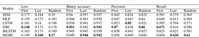 Figure 4 for Behavioural Reports of Multi-Stage Malware