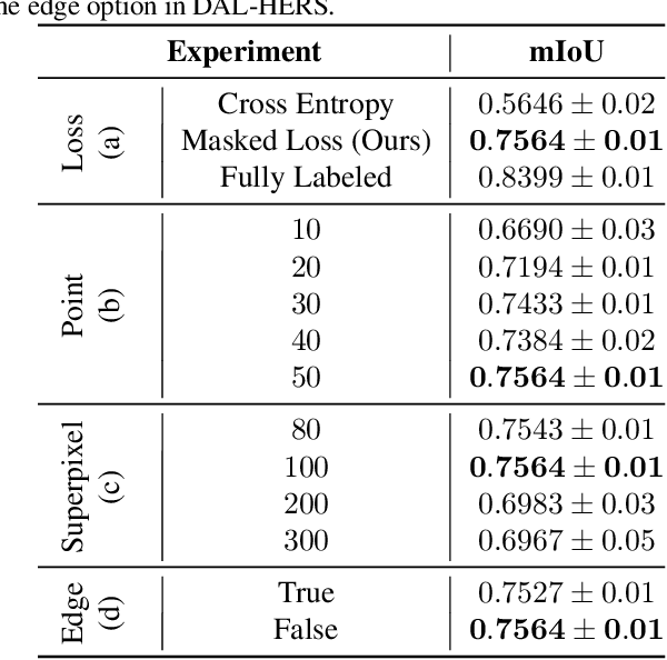 Figure 2 for Learning Semantic Segmentation with Query Points Supervision on Aerial Images