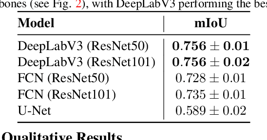 Figure 4 for Learning Semantic Segmentation with Query Points Supervision on Aerial Images