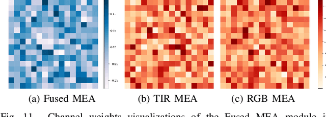Figure 3 for AMFD: Distillation via Adaptive Multimodal Fusion for Multispectral Pedestrian Detection
