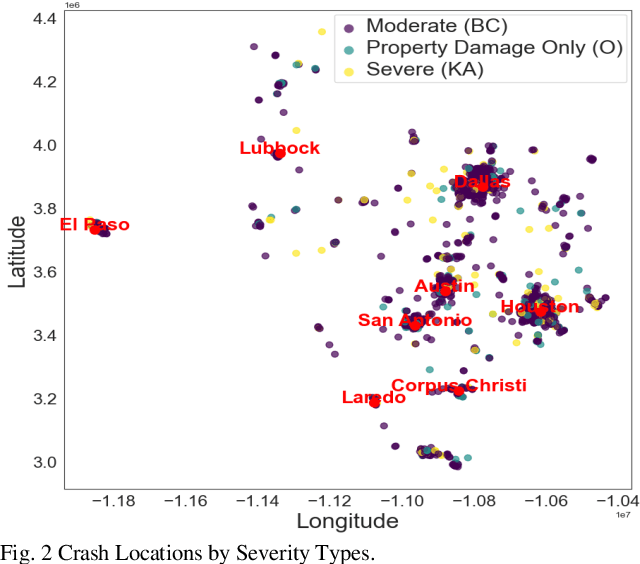 Figure 2 for Crash Severity Analysis of Child Bicyclists using Arm-Net and MambaNet
