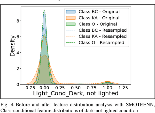 Figure 4 for Crash Severity Analysis of Child Bicyclists using Arm-Net and MambaNet